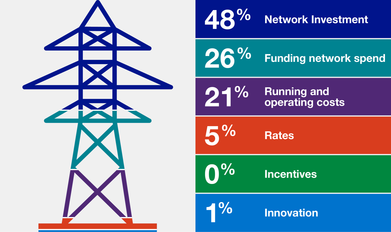 pay you bill breakdown