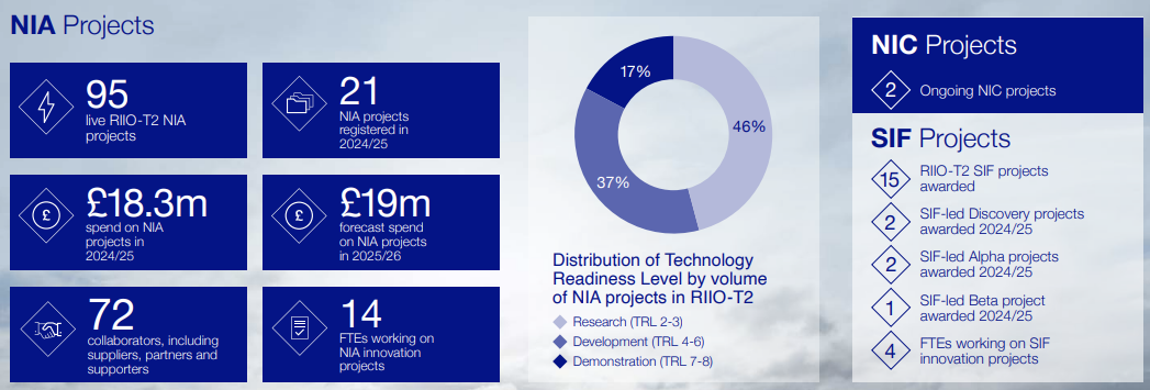 Innovation in numbers