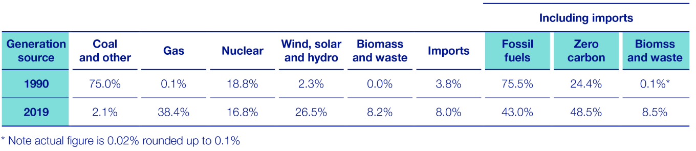 CleanEnergy_ChartOne739x169.png Clean Energy Chart One