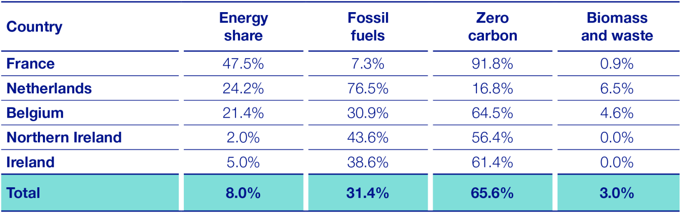 CleanEnergy_ChartTwo557x161.png Clean Energy Chart Two