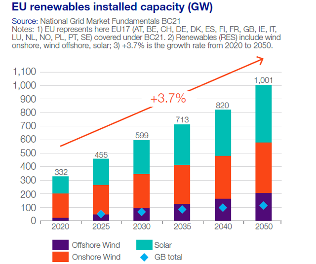 EURenewablesInstalledCapacityGraph.png