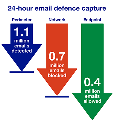 UK 16396 Graphic creation for Grid Security v2 A (002).png